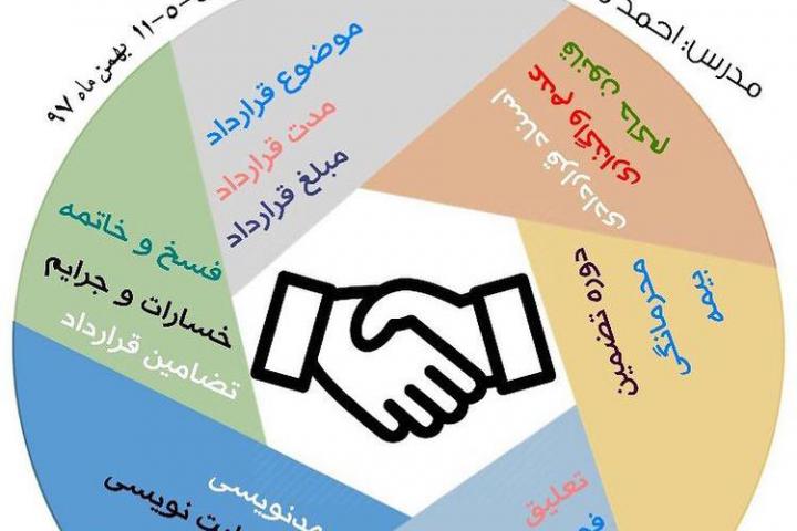 آموزش جامع قراردادنویسی-کانون قراردادنویسان ایران